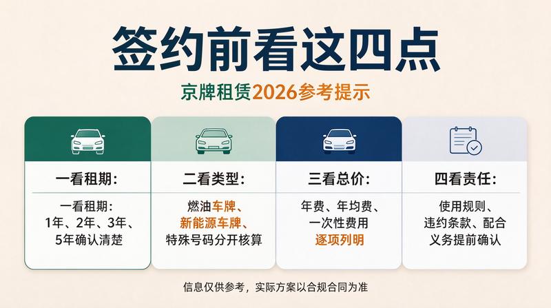 北京车牌指标政策变化