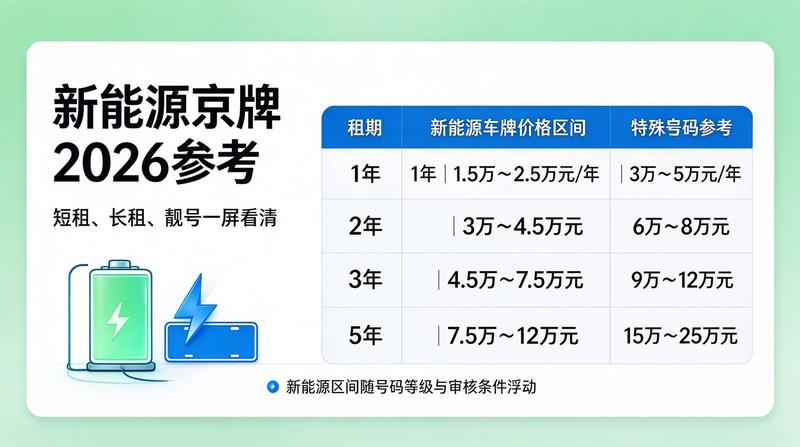 2026年新能源汽车发展前景
